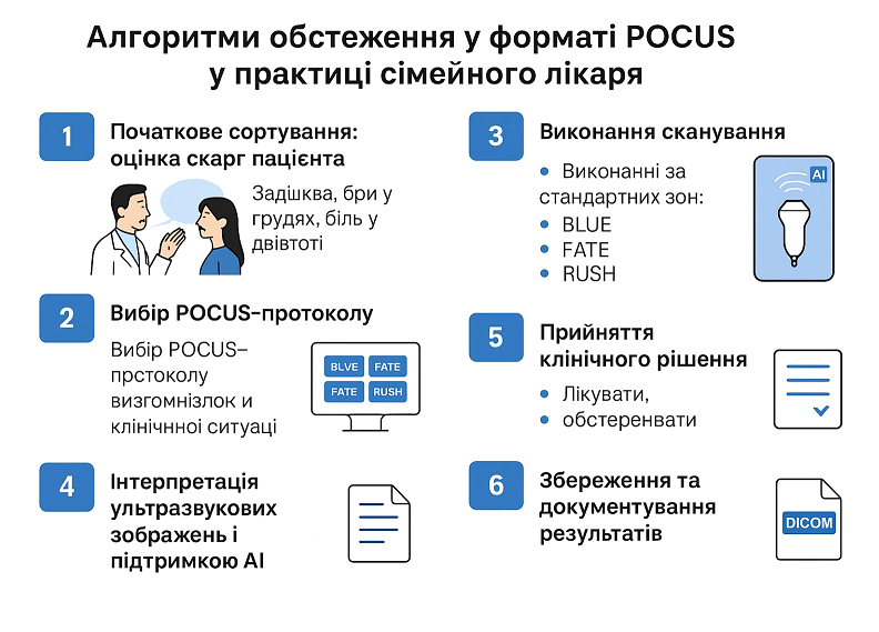 Блог
